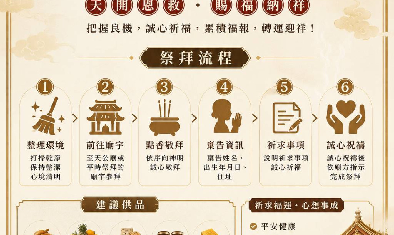 天赦日 × 天祝日｜國曆7 月 19 日