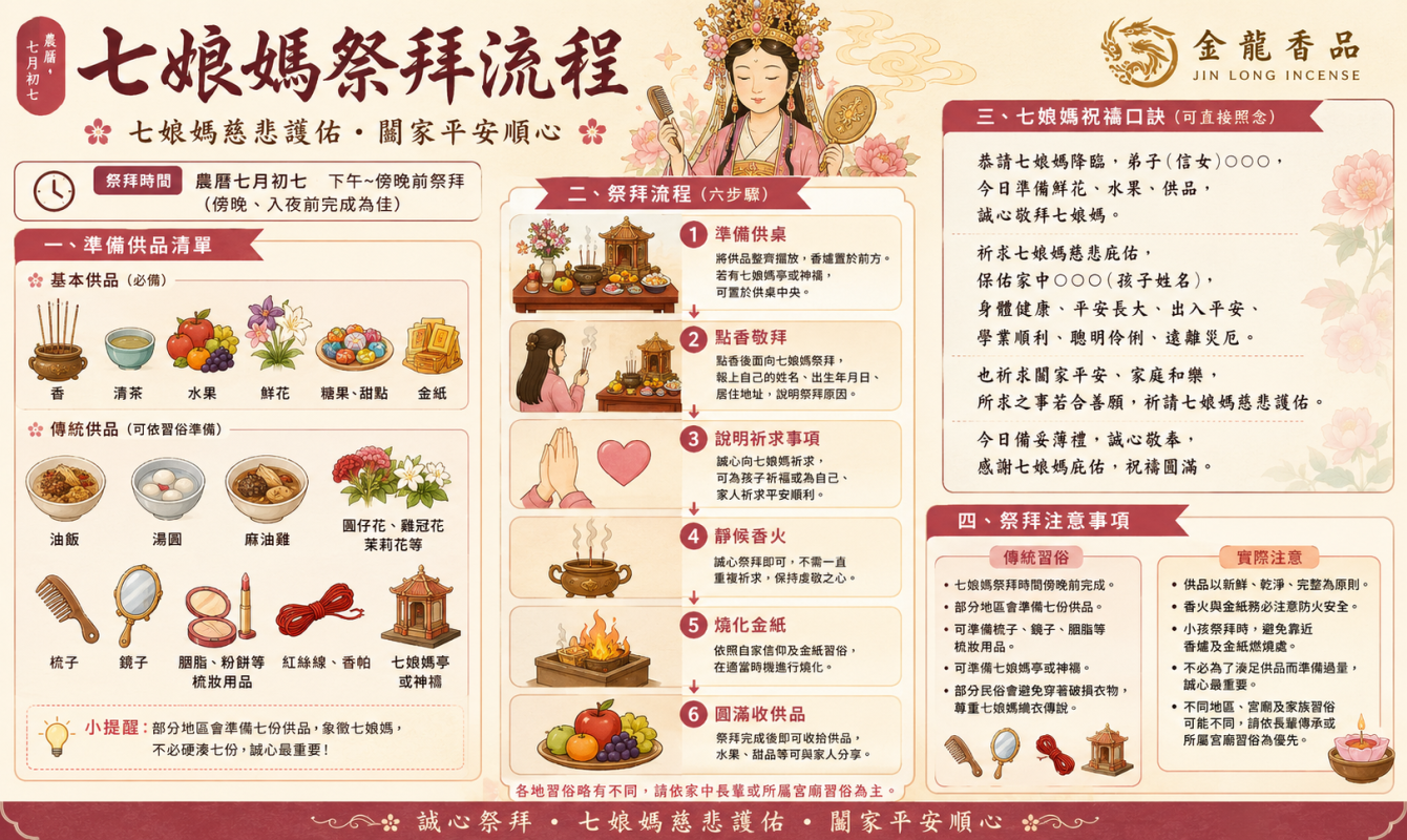 七娘媽｜守護孩子平安長大