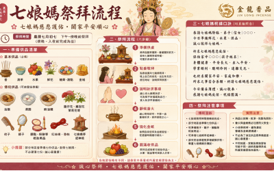 七娘媽｜守護孩子平安長大